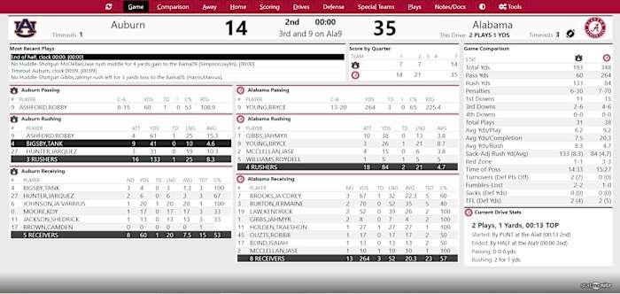 Iron Bowl Halftime